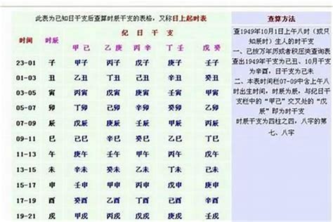 八字幾兩重查詢|生辰八字重量表